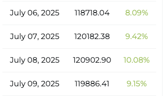 BTC price chart